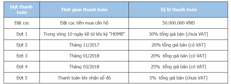 Tiến độ thanh toán TNR Stars Đồng Văn